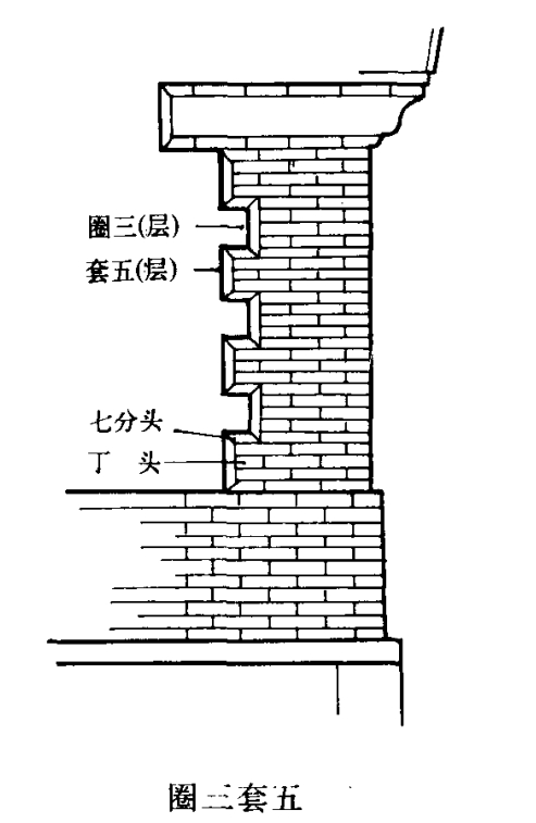 四合院磚墻施工中，圈三套五是什么做法？