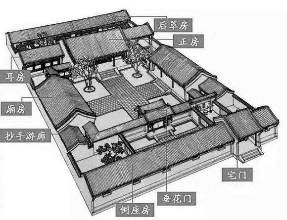 北京四合院文化