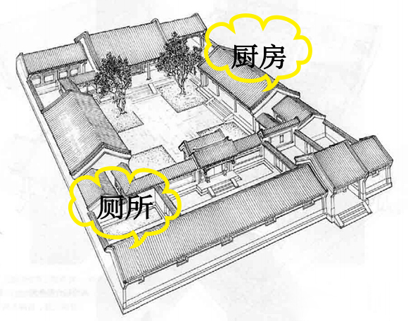 四合院廁所、餐廚
