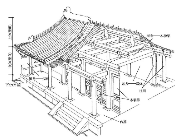 四合院的傳統