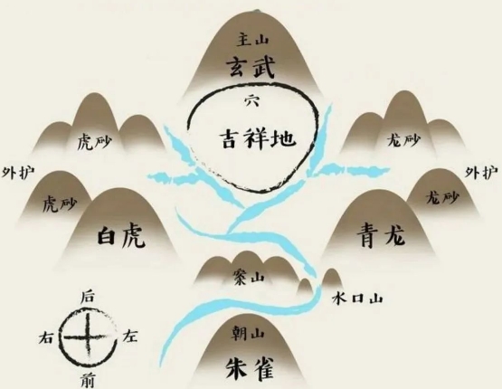 四合院耳房設計