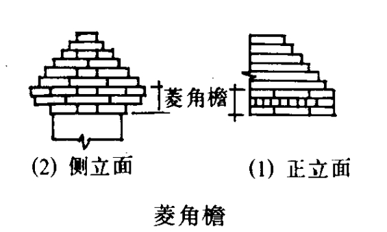 菱角檐