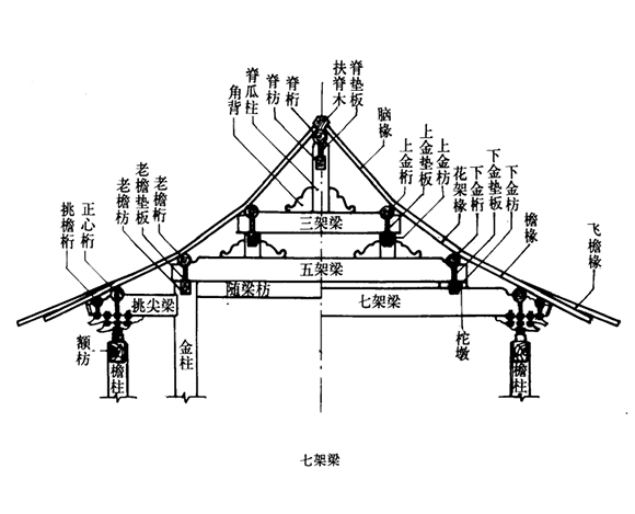 四合院大木結構